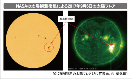 太陽の爆発現象「太陽フレア」