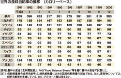 危機に立つ日本の農業、私たちの食糧は大丈夫？