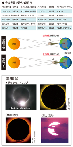 5月21日 日本各地で金環日食・部分日食が！！