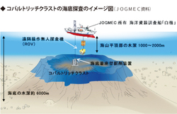期待が膨らむ日本近海の海底資源