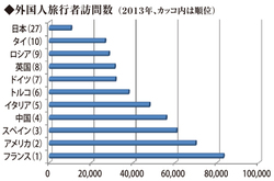 「観光立国JAPAN」 日本経済回復の救世主となるか？