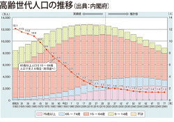〝静かな有事〟人口減少と日本社会の将来